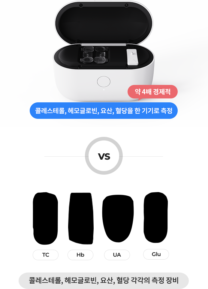 혈당, 요산, 콜레스테롤, 헤모글로빈 한 번에 측정!